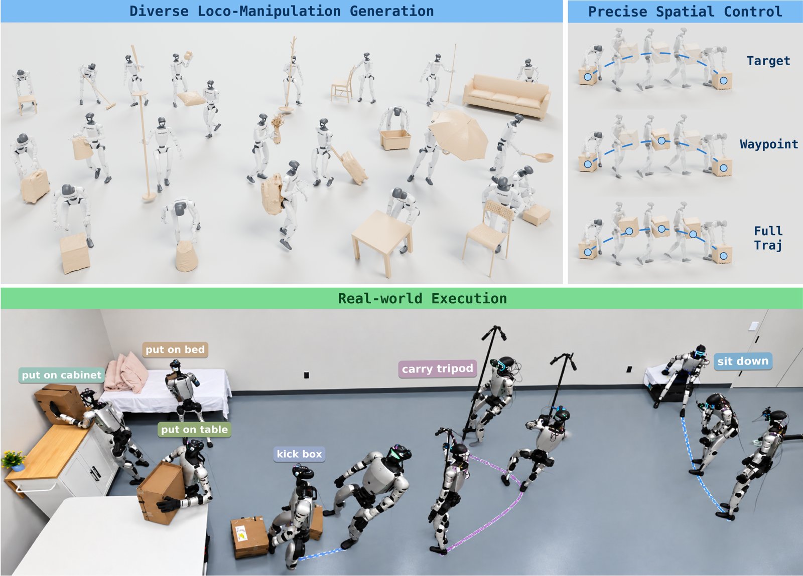 CoLM: Controllable Text-Driven Humanoid Locomanipulation Generation teaser figure