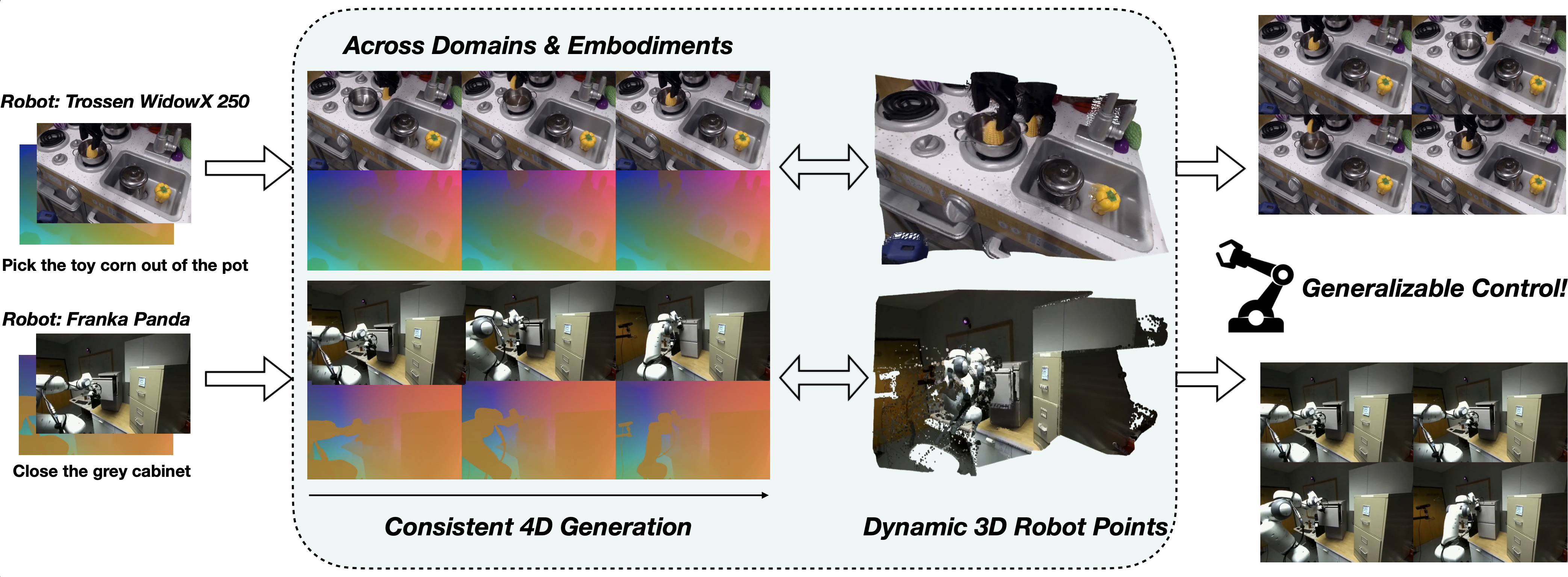 PointAction: 3D Points as Universal Action Representations for Robot Control